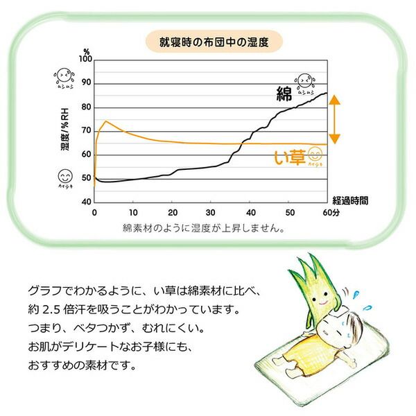 い草 マット 子供用 ベビー用 約70×120cm ピンク 星柄 日本製 国産 お昼寝 寝具代引NG