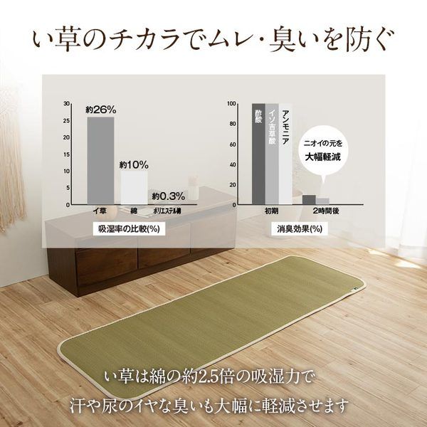 運動マット ヨガマット ストレッチマット い草 約60×180cm ナチュラル代引NG