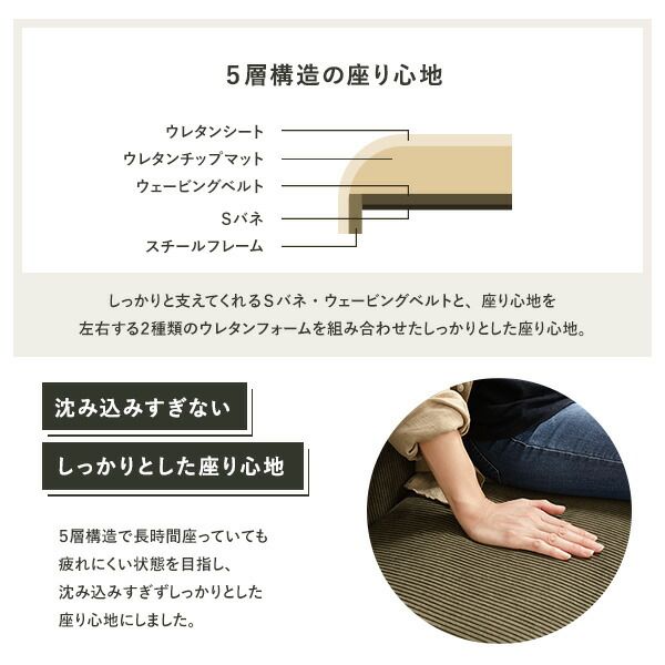 ソファー用 替え カバー 単品 〔2P コーデュロイ ネイビー〕 2人掛け ソファー別売り ナチュラルヴィンテージ ソファーカバー ソファカバー代引NG