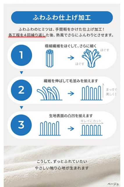 毛布 寝具 シングル 約140×230cm ベージュ 洗える 静電気抑制 mofua モフア プレミアムマイクロファイバー ＋30cmのロング毛布代引NG