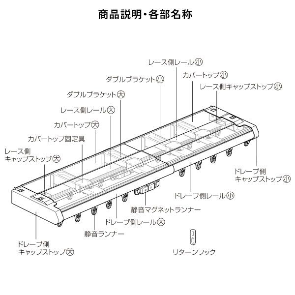 伸縮 カーテンレール 〔3m セット 木目ブラウン〕 カバートップ付き ダブル リターン仕様 リネアカバー 日本製 国産 遮光 木目調 光漏れ防止 節電 省エネ 持ち上げ式ブラケット 静音ランナー 代引NG