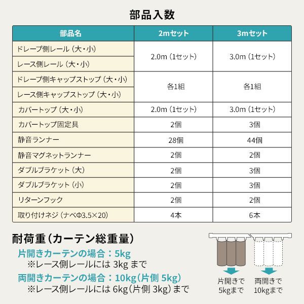 伸縮 カーテンレール 〔3m セット 木目ブラウン〕 カバートップ付き ダブル リターン仕様 リネアカバー 日本製 国産 遮光 木目調 光漏れ防止 節電 省エネ 持ち上げ式ブラケット 静音ランナー 代引NG