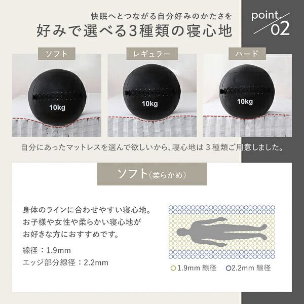 スーパSALE10倍＆4時間限定10％OFF マットレス 単品 セミダブル レギュラー ポケットコイル ブラック 日本製 国産 防ダニ 抗菌 防臭 1年保証 コンパクト 圧縮梱包 KIYORA ポケットコイルマットレス 寝具 セミダブルマットレス
