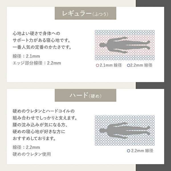スーパSALE10倍＆4時間限定10％OFF マットレス 単品 セミダブル レギュラー ポケットコイル ブラック 日本製 国産 防ダニ 抗菌 防臭 1年保証 コンパクト 圧縮梱包 KIYORA ポケットコイルマットレス 寝具 セミダブルマットレス