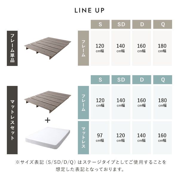 ステージベッド ステージタイプ セミダブル 2層ポケットコイルマットレス付き ホワイト 〔 ベッドフレーム：幅140cm マットレス：幅120cm 〕 コンセント付き ローベッド すのこベッド ロースタイルベッド ステージベット すのこベット セミダブルベッド 組立品