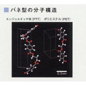 スーパSALE10倍＆4時間限定10％OFF 天使の肌触り エンジェルタッチ枕 大 日本製