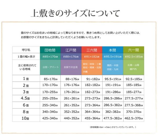 日本製 い草 上敷き/ラグマット 双目織 本間3畳 約191×286cm 抗菌 防臭 調湿機能付き 〔リビング 和室〕代引NG