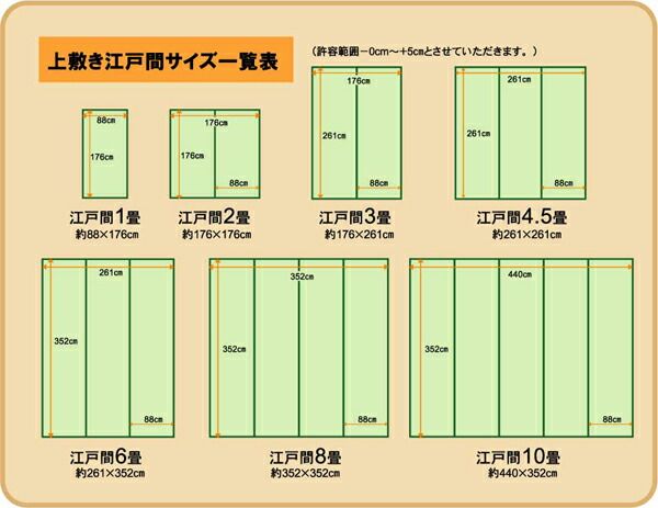 い草 上敷き/ラグマット 江戸間4.5畳 約261×261cm 裏：ウレタン張 フリーカット 日本製 抗菌 防臭 調湿 〔リビング〕代引NG