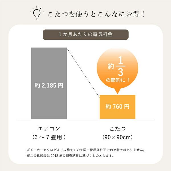 日本製 こたつ布団 こたつ厚掛敷布団 セット 和柄 長方形 ブラウン 約205×245cm代引NG