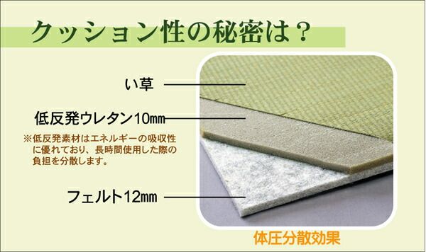 日本製 い草 ユニット畳/置き畳 【82×82×2.3cm ブラック 4枚1組】 中材：低反発ウレタン＋フェルト 遮音 対騒音 耐衝撃【代引NG】