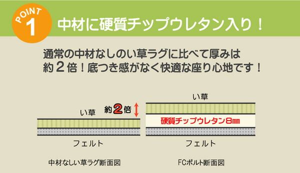 い草 ラグマット/絨毯 チップウレタン8mm入 約200×200cm 正方形 抗菌 防臭 ホットカーペット対応 〔リビング ダイニング〕代引NG