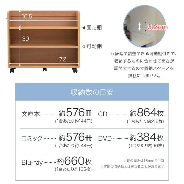スーパSALE10倍＆4時間限定10％OFF 押入れ 収納 ラック 本棚 2個セット 幅19.5 奥行78 .5 キャスター付き 隙間 スリム ワゴン 棚 3段 大容量 CD DVD 本 漫画 整理 収納 スライド 収納庫 おしゃれ