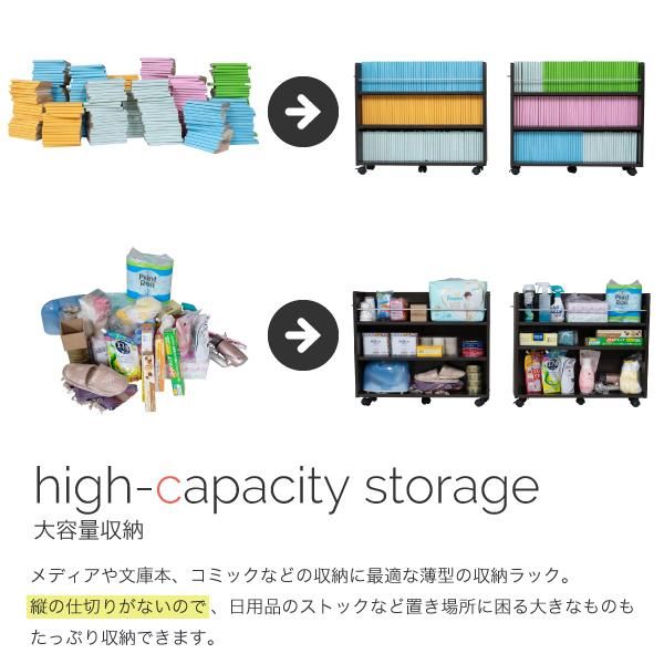スーパSALE10倍＆4時間限定10％OFF 押入れ 収納 ラック 本棚 2個セット 幅19.5 奥行78 .5 キャスター付き 隙間 スリム ワゴン 棚 3段 大容量 CD DVD 本 漫画 整理 収納 スライド 収納庫 おしゃれ