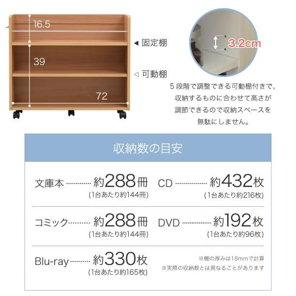 スーパSALE10倍＆4時間限定10％OFF 押入れ 収納 ラック 本棚 2個セット 幅19.5 奥行78 .5 キャスター付き 隙間 スリム ワゴン 棚 3段 大容量 CD DVD 本 漫画 整理 収納 スライド 収納庫 おしゃれ