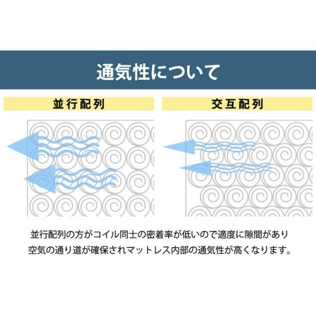 スーパSALE10倍＆4時間限定10％OFF MOAS モアス ブラックマットレスセット（かため） セミシングルサイズ
