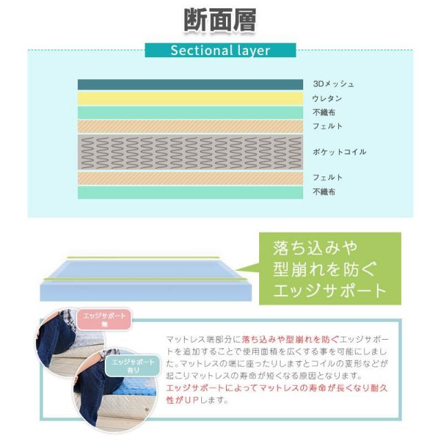 スーパSALE10倍＆4時間限定10％OFF MOAS モアス グレーマットレスセット （やわらかめ） セミシングルサイズ