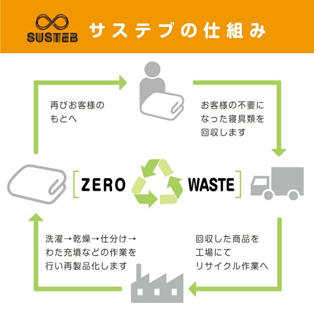 布団回収サービス　ご自宅にある不要になったマットレスや布団を回収しリサイクルするサービスです
