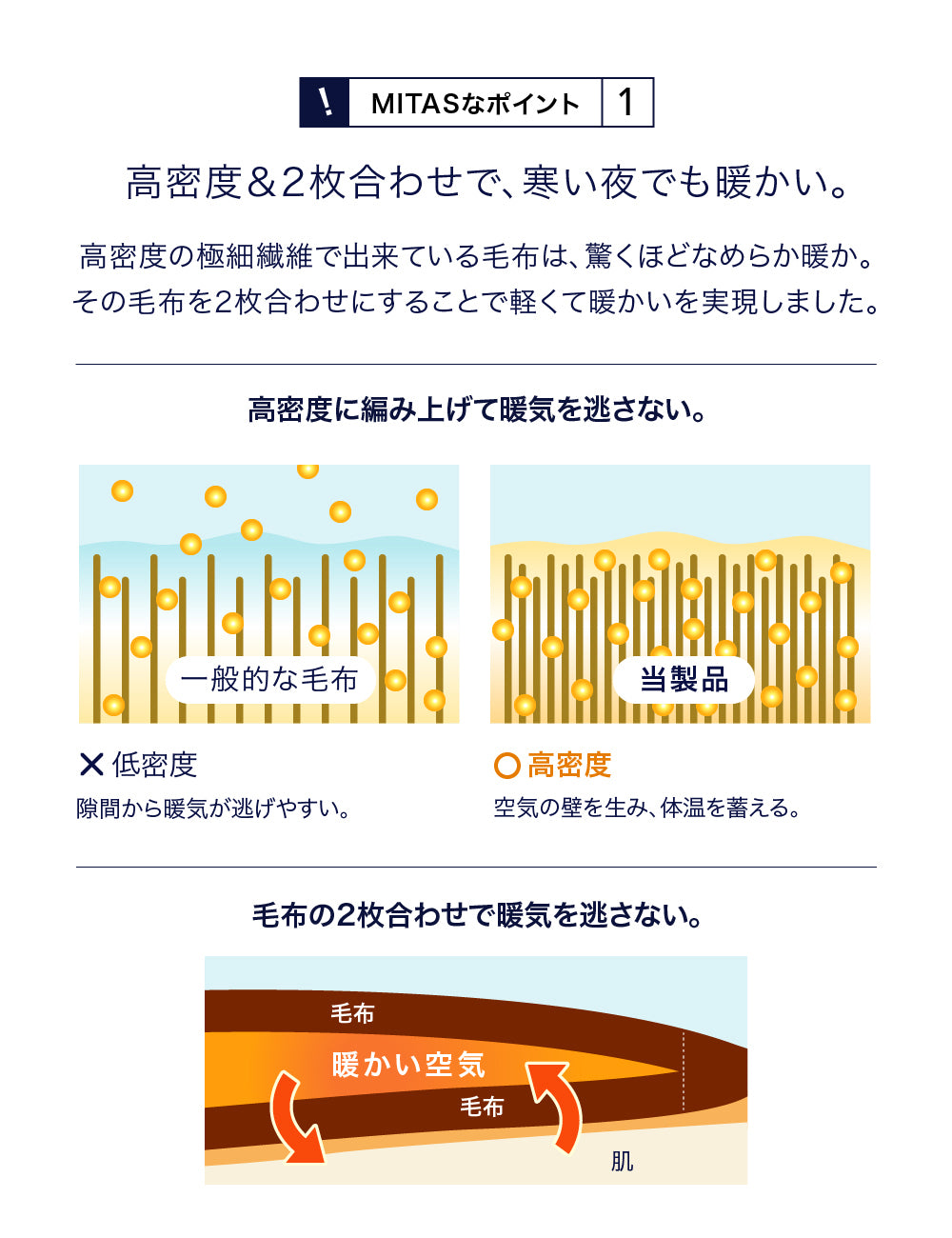 ふんわりあったか密度1.9倍 超マイクロファイバー毛布 スター柄 2枚合わせ毛布 140x200cm