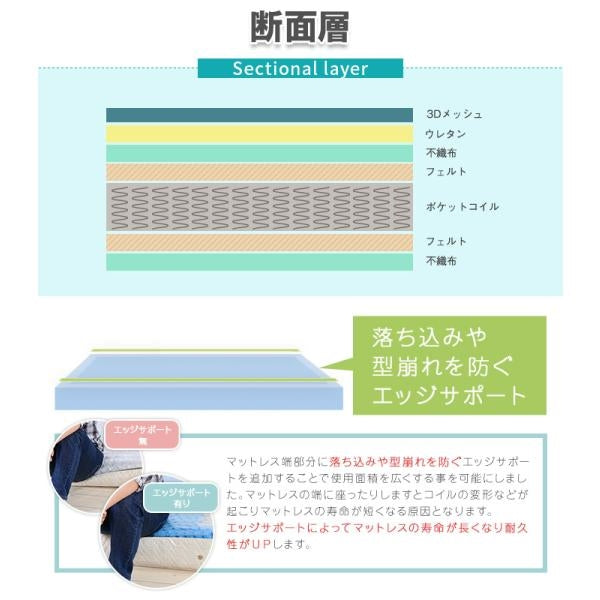 MITAS MOAS モアス グレーマットレスセット （やわらかめ） セミシングルサイズ